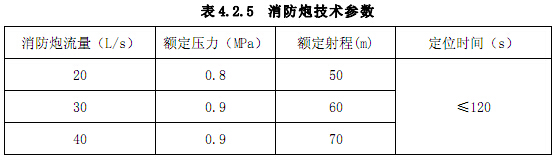 消防炮技术参数