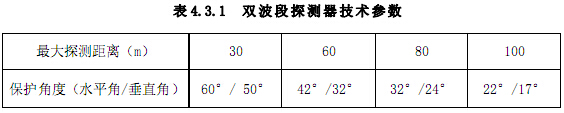 双波段探测器技术参数