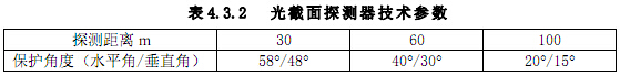 光截面探测器技术参数