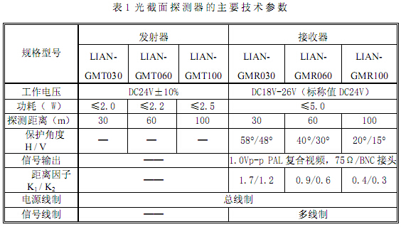 光截面探测器的主要技术参数