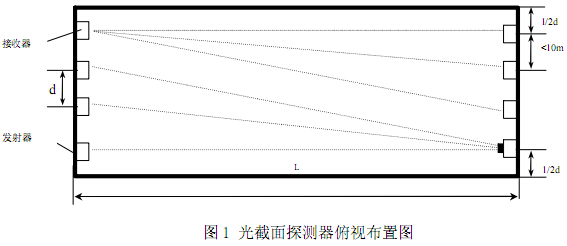 光截面探测器俯视布置图