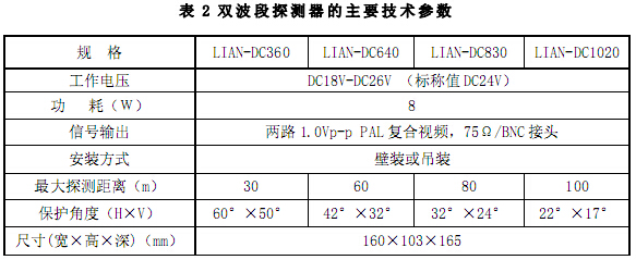 双波段探测器的主要技术参数