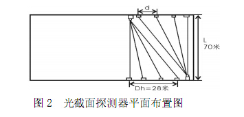 光截面探测器平面布置图