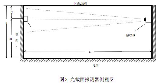 光截面探测器侧视图