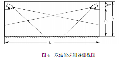 双波段探测器侧视图