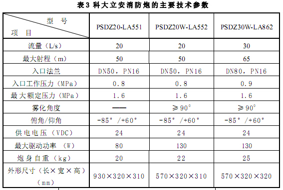 科大立安消防炮的主要技术参数