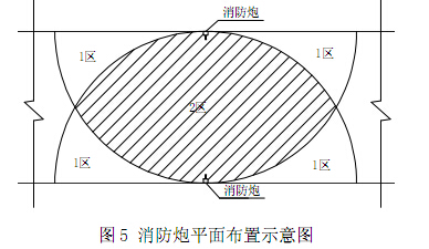 消防炮平面布置示意图