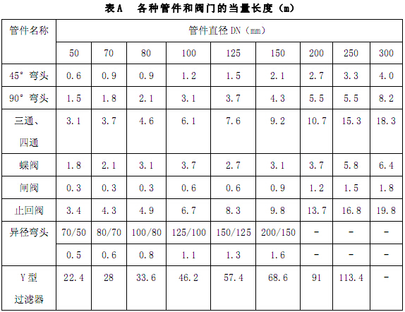 各种管件和阀门的当量长度