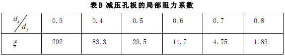 减压孔板的局部阻力系数