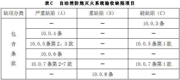 自动消防炮灭火系统验收缺陷项目