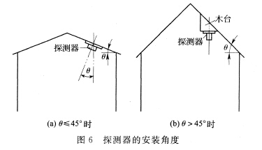 探测器的安装角度