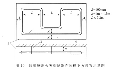 线型感温火灾探测器在顶棚下方的设置