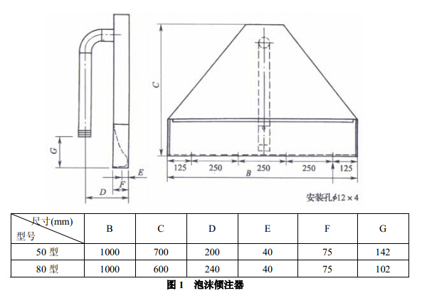 泡沫倾注器