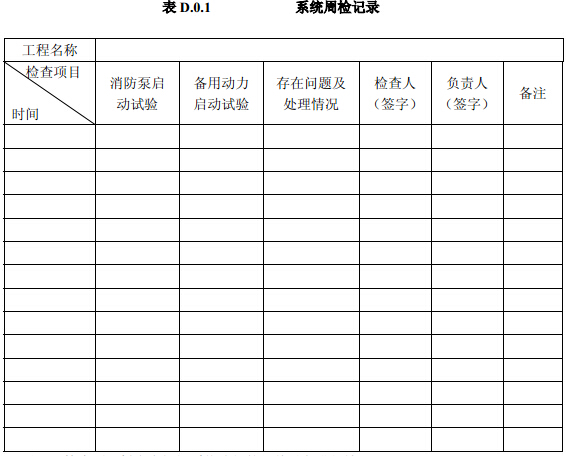 系统周检记录 