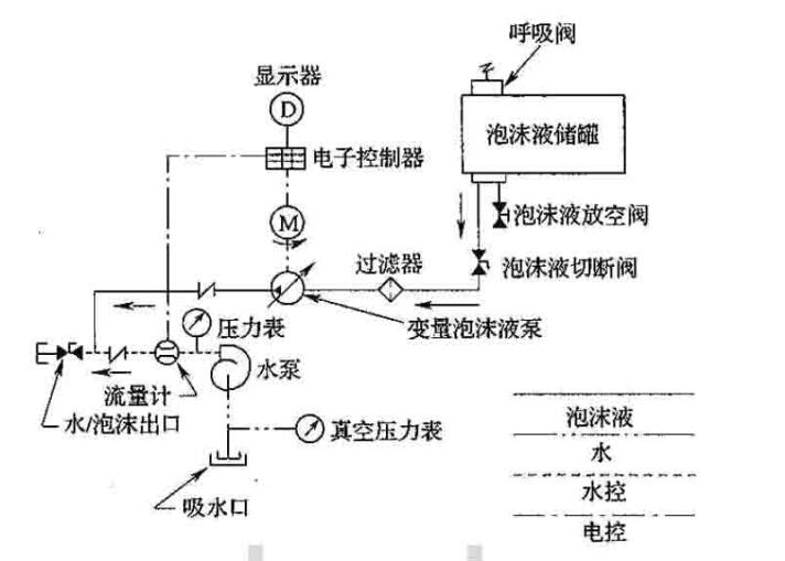 计量注入式比例混合装置