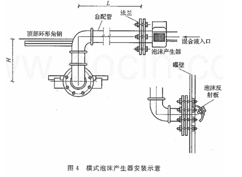 横式泡沫产生器安装示意