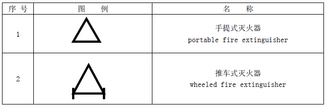 手提式、推车式灭火器