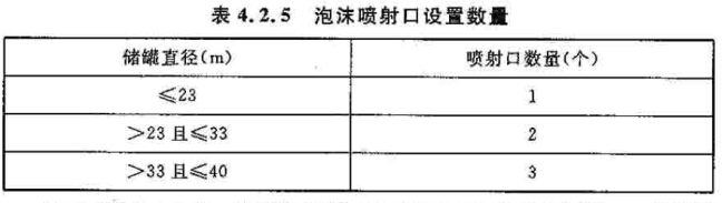 泡沫喷射口设置数量