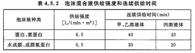 泡沫混合液供给强度和连续供给时间