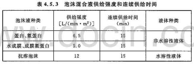 泡沫混合液供给强度和连续供给时间