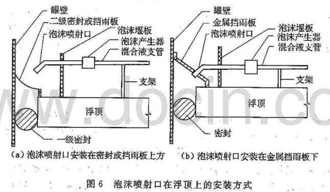 泡沫喷射口在浮顶上的安装方式