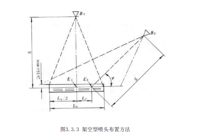 架空型喷头布置方法