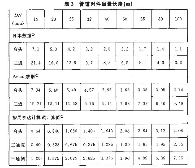 管道附件当量长度