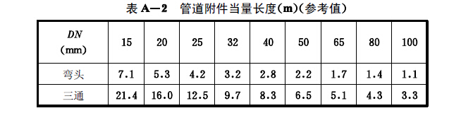 管道附件当量长度