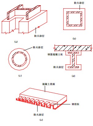 钢结构防火保护方式