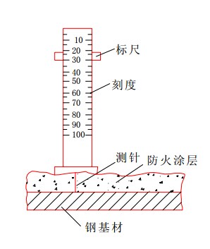 测厚度示意图