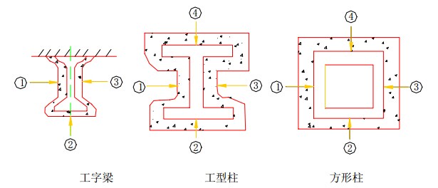 测点示意图