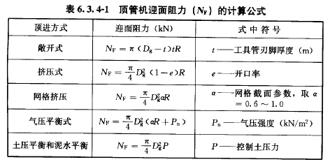 顶管机迎面阻力(NF)的计算