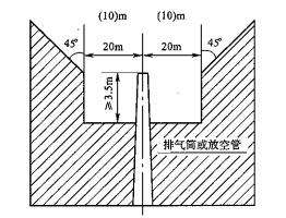 可燃气体排气筒、放空管高度示意图