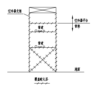 钢管架Ⅱ