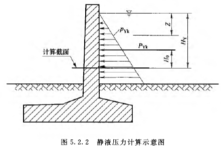 静液压力计算示意