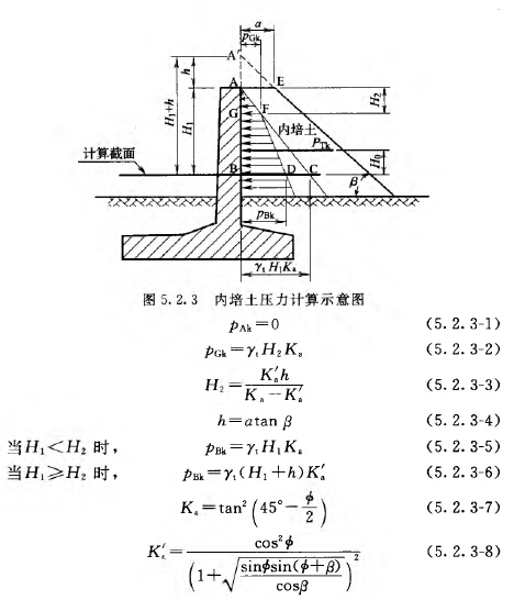 内培土压计算