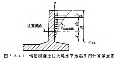 钢筋混凝土防火堤水平地震作用计算示意