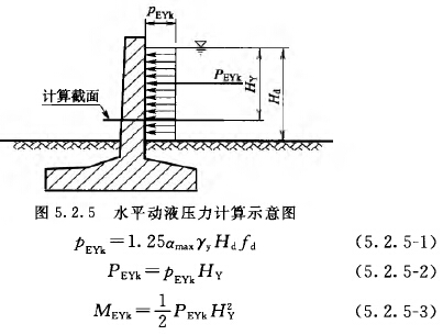 水平动液压力计算示意