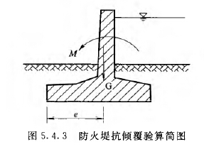 防火堤抗倾覆验算简图