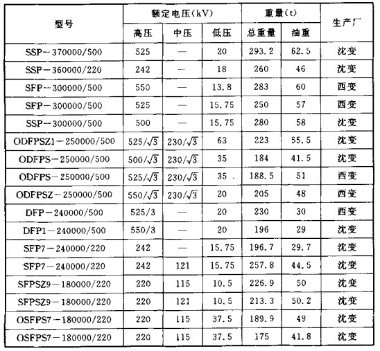 三(单) 相油浸电力变压器总重、油重和外形尺寸