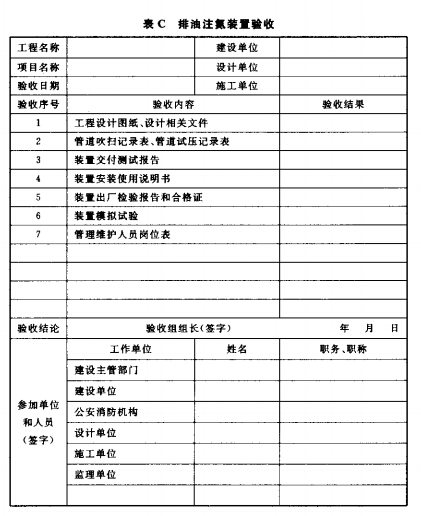  排油注氮装置验收表