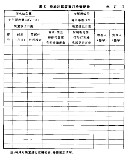 排油注氮装置月检查记录表