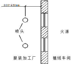 植绒车间开口外侧设置喷头示意图