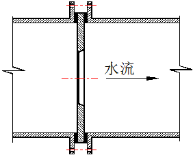 减压孔板结构示意图