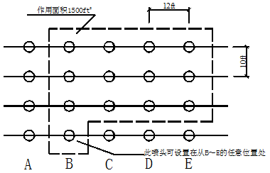  NFPA—13标准中作用面积的举例