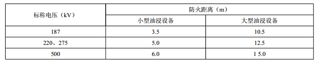 油浸设备间的防火间距