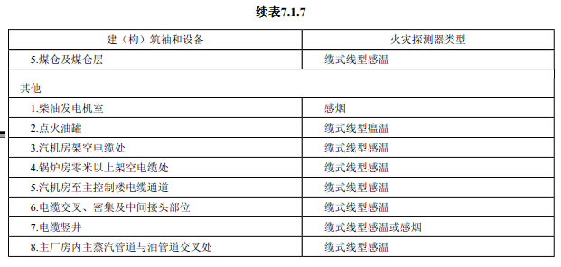 主要建(构)筑物和设备火灾自动报警系统