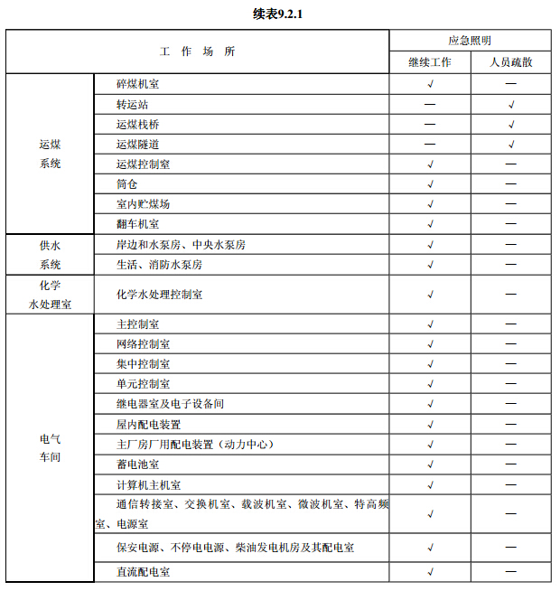 发电厂装设应急照明的工作场所