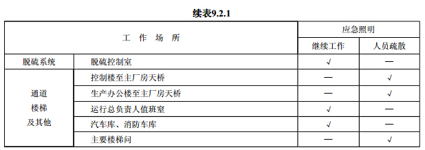 发电厂装设应急照明的工作场所