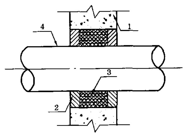 管道贯穿墙体的防火封堵示意